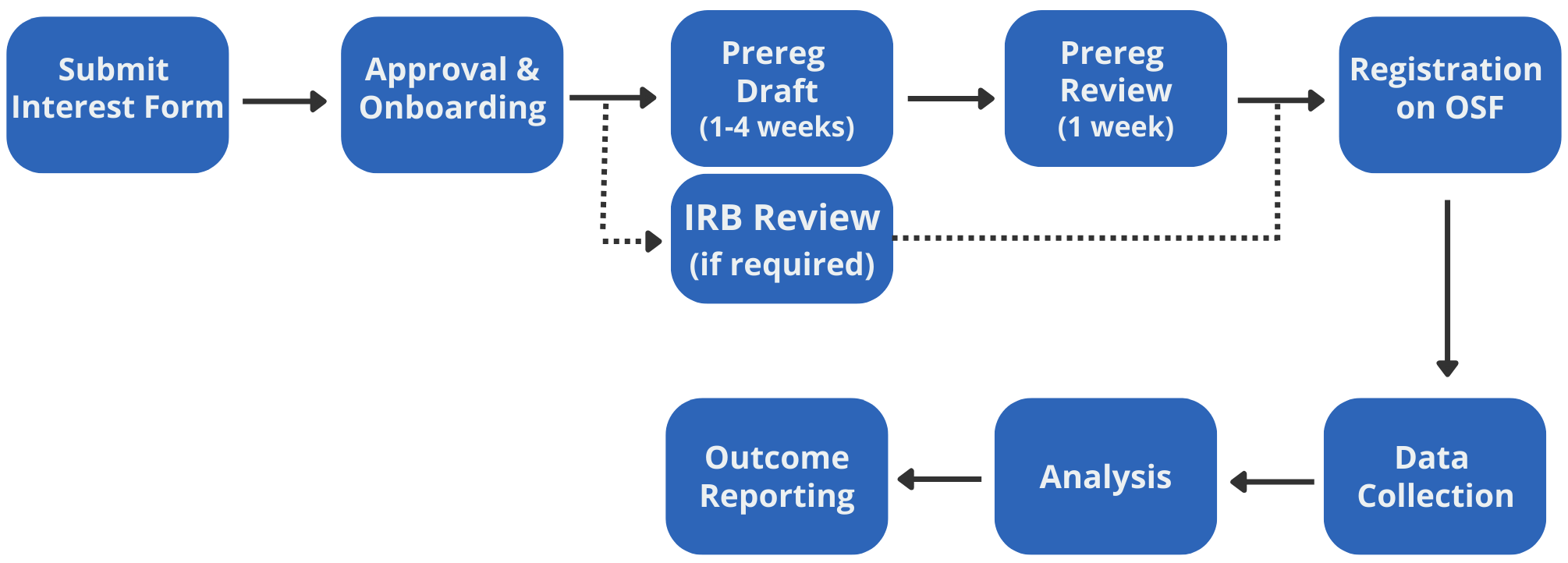 Replicability Project Health Behavior RPHB replicability-project-health-behavior-rphb